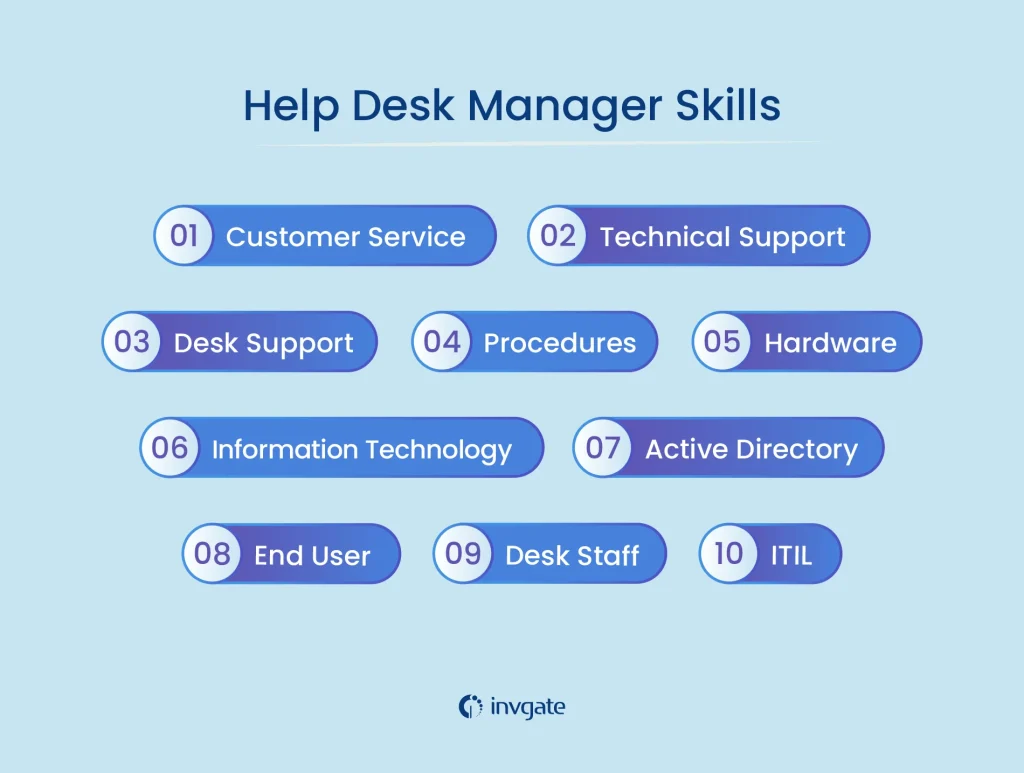 IT Help Desk and End-User Management