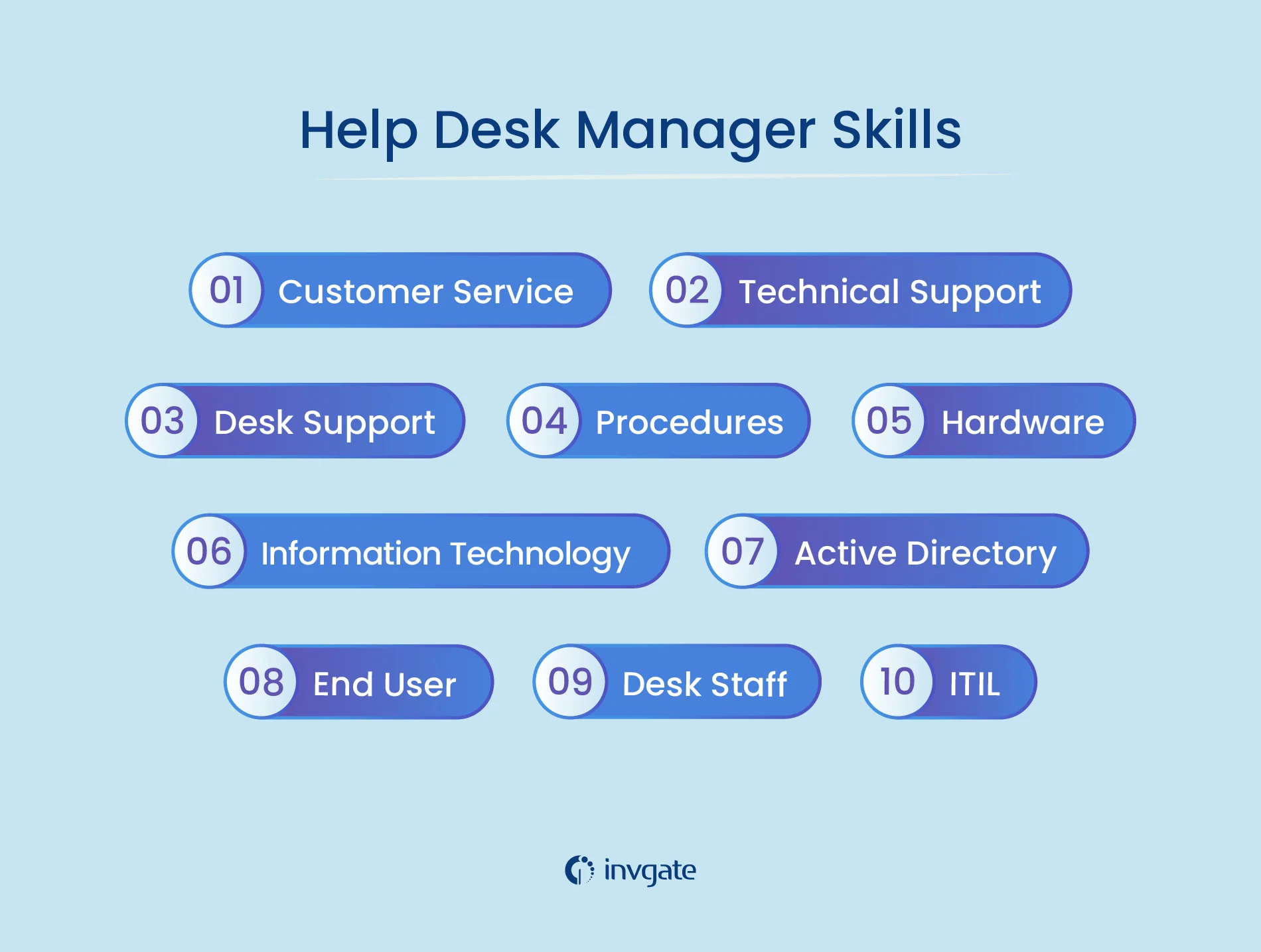 IT Help Desk and End-User Management
